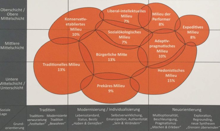 sinus_milieus_in_deutschland