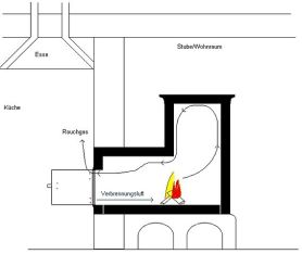 kunst-kachelofen-kunstlicht-gerhard-philipp-wikipedia